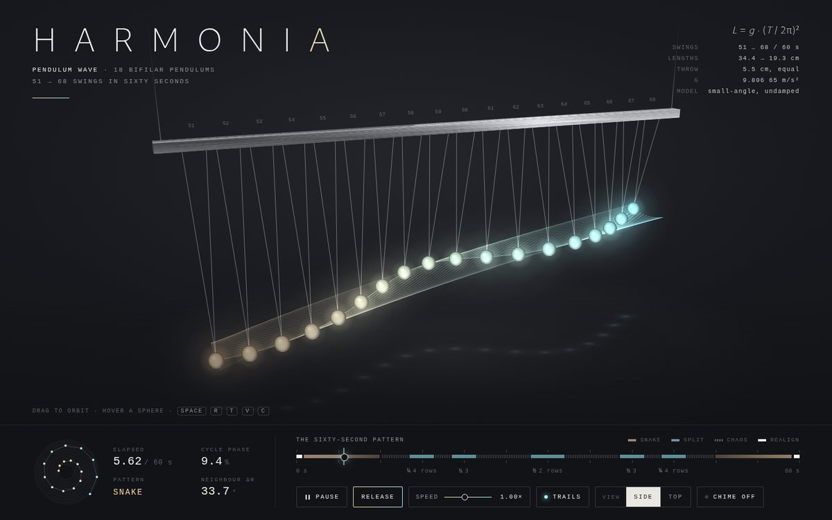Preview of Harmonia — Pendulum Wave
