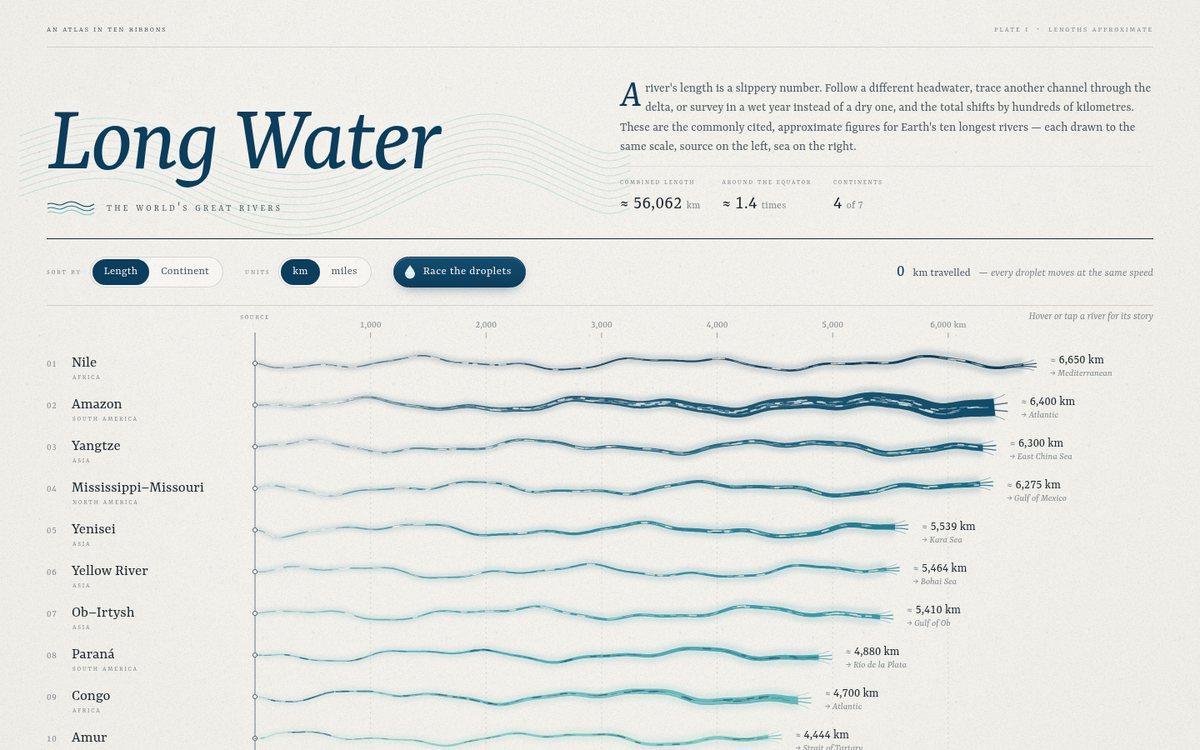 Preview of Long Water — The World's Great Rivers