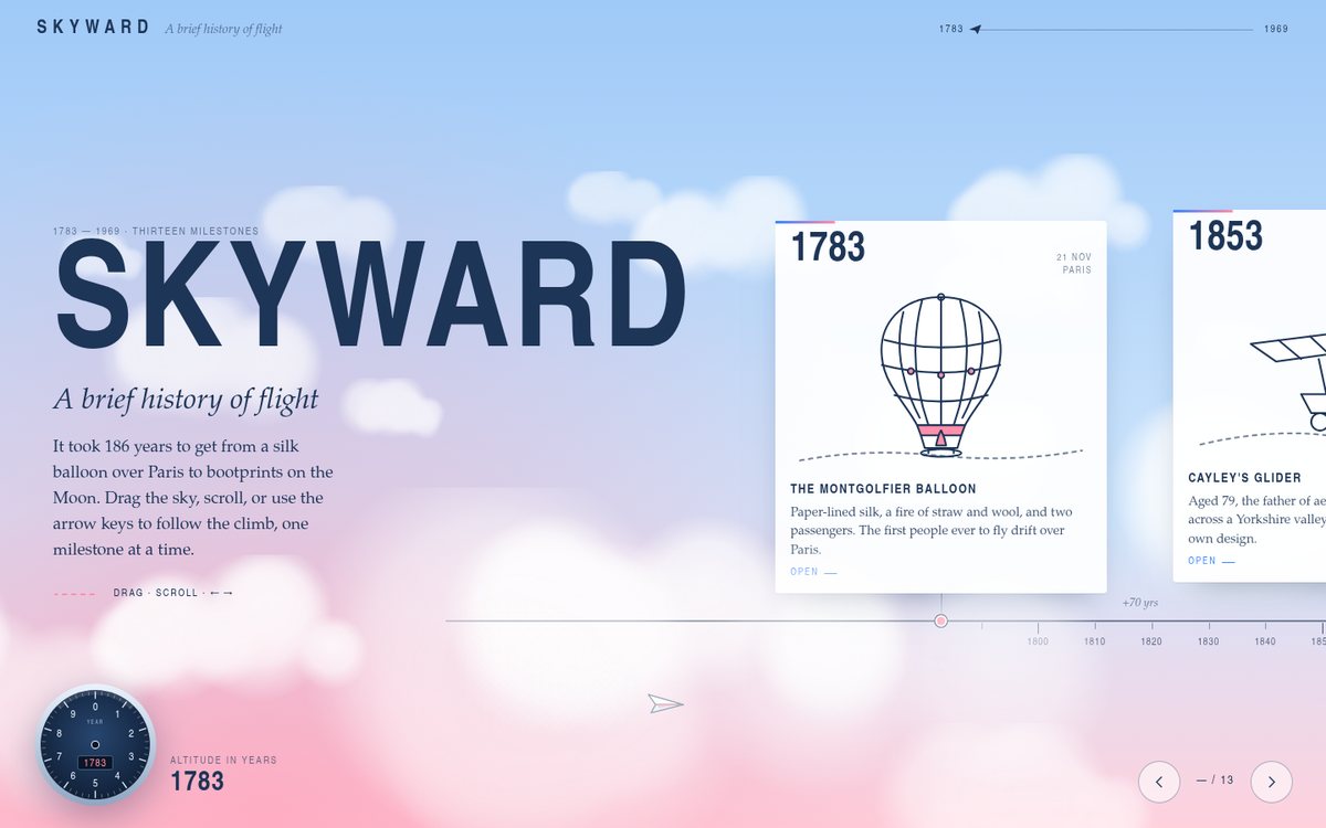 Preview of Skyward — A Brief History of Flight